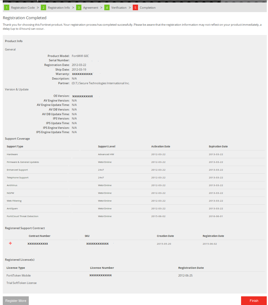 FortiGate Cloud Indicators of Compromise